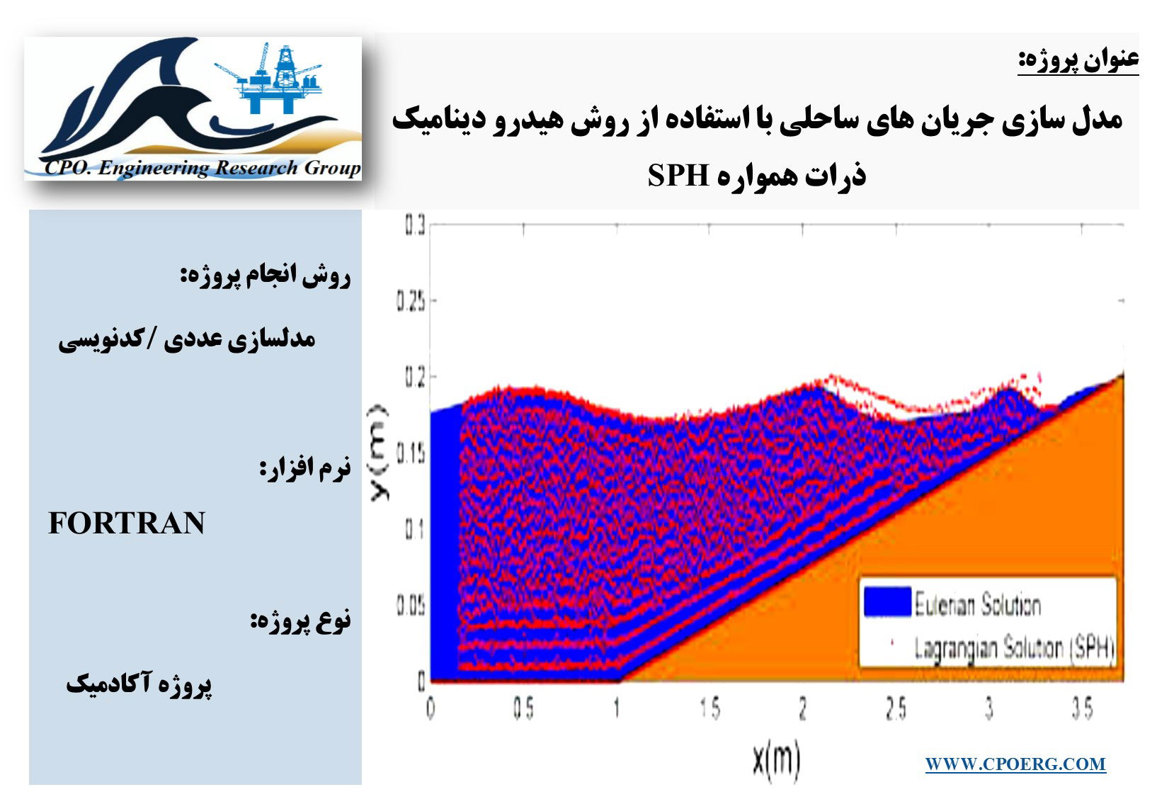 مدل سازی جریان های ساحلی با استفاده از روش هیدرو دینامیک ذرات همواره SPH