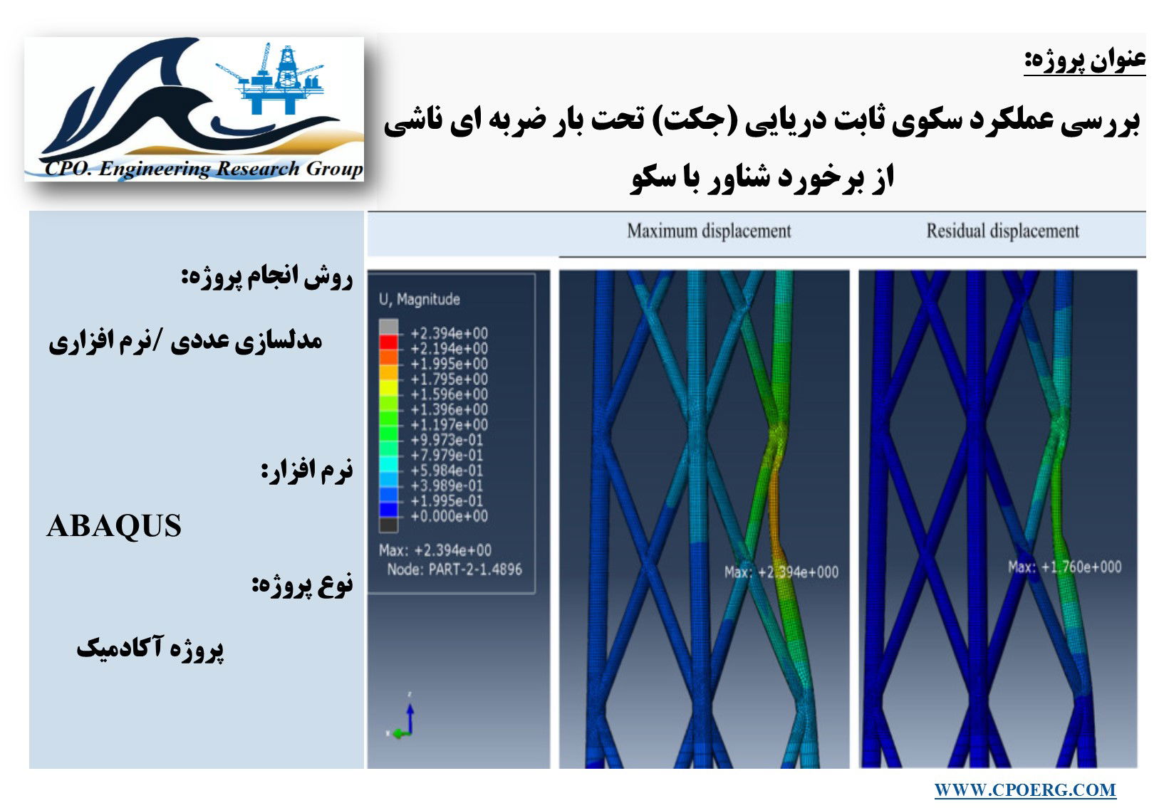 بررسی عملکرد سکوی ثابت دریایی (جکت) تحت بار ضربه ای ناشی از برخورد شناور با سکو