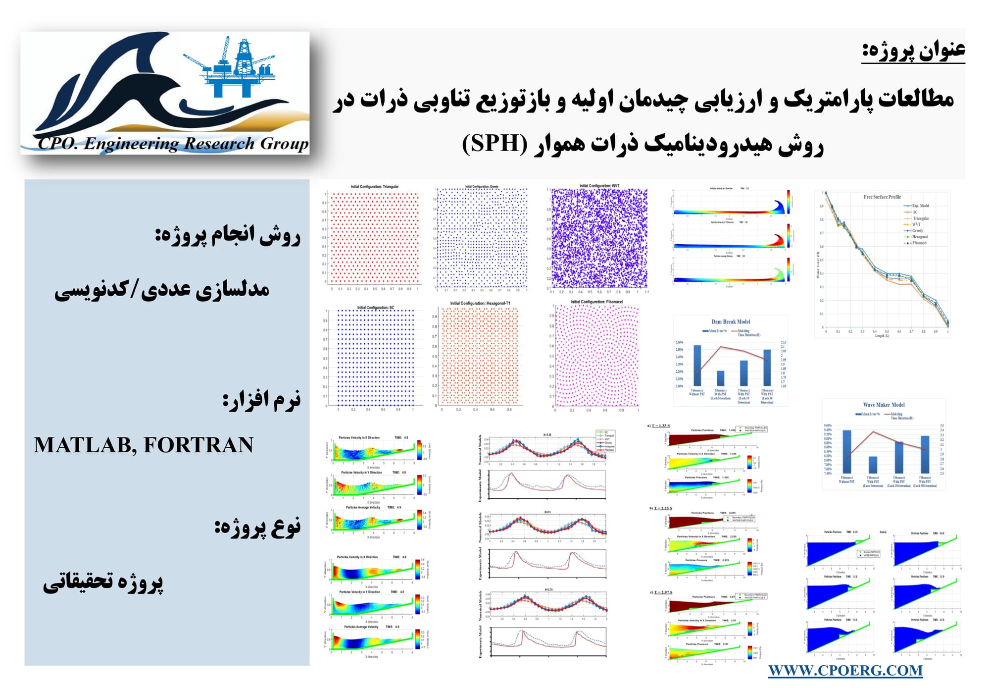 مطالعات پارامتریک و ارزیابی بازتوزیع تناوبی ذرات در روش هیدرودینامیک ذرات هموار SPH