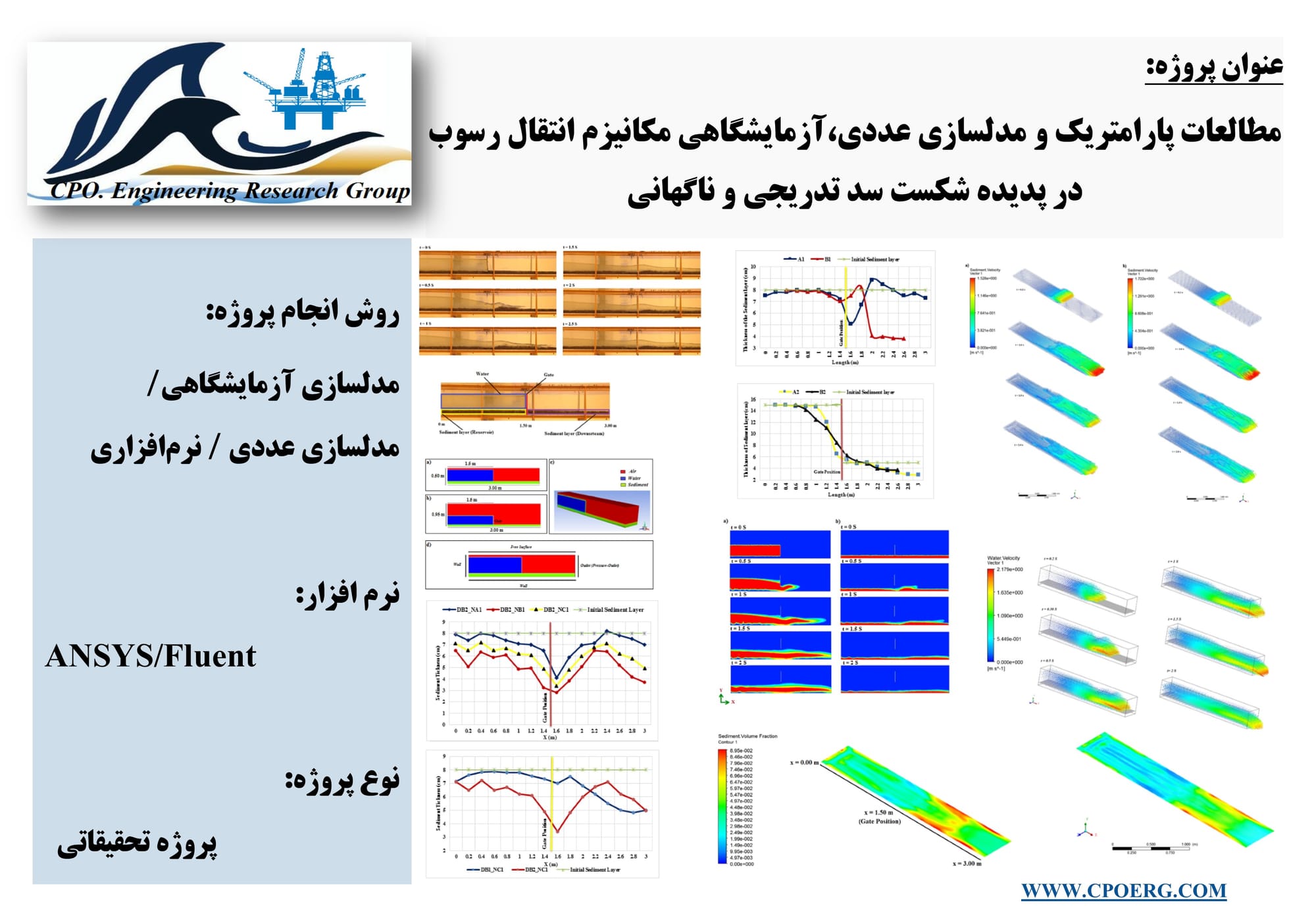 مطالعات پارامتریک و مدل‌سازی عددی، آزمایشگاهی مکانیزم انتقال رسوب در پدیده شکست سد تدریجی و ناگهانی