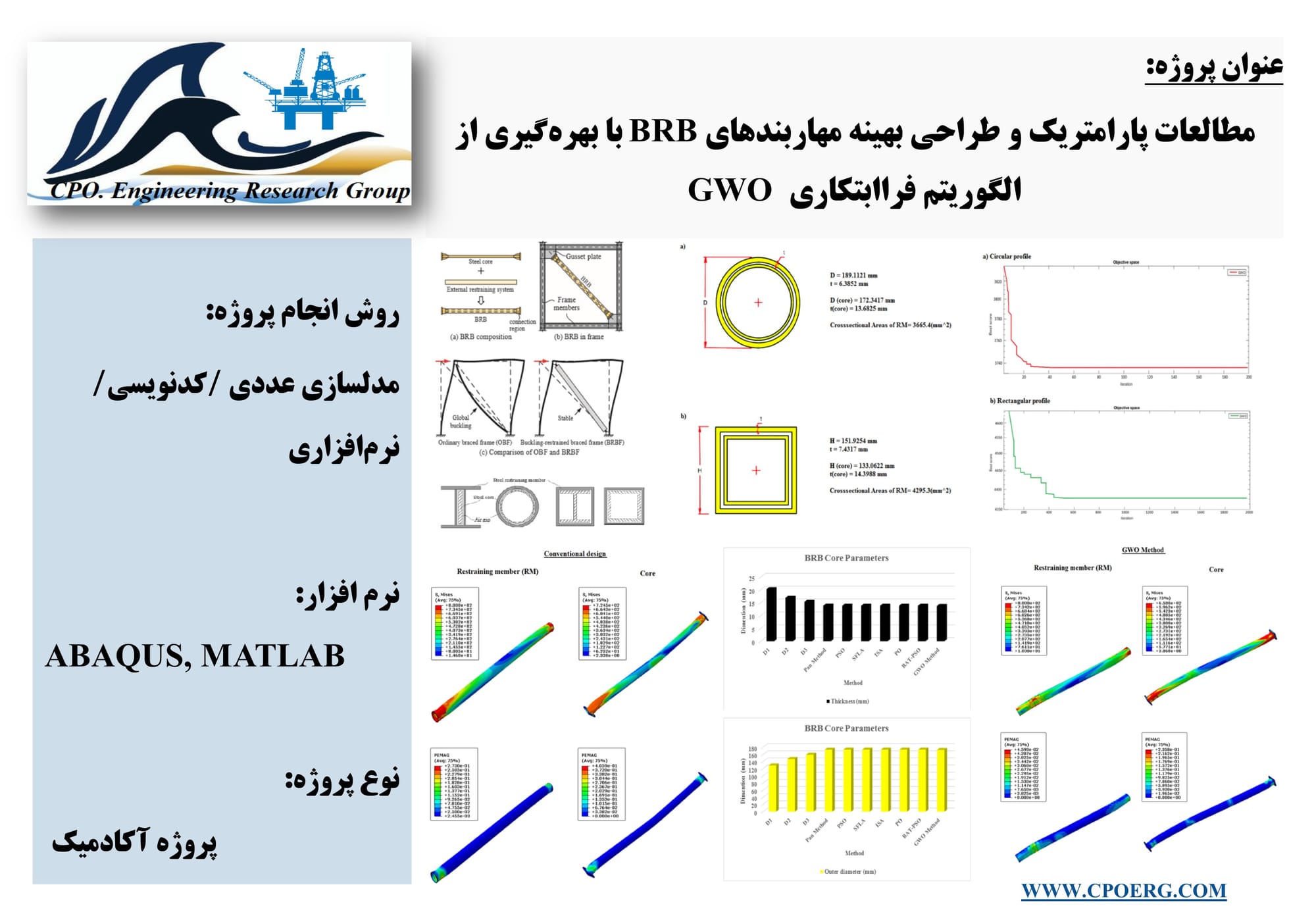 مطالعات پارامتریک و طراحی بهینه مهاربندهای BRB با بهره‌گیری از الگوریتم فراابتکاری GWO