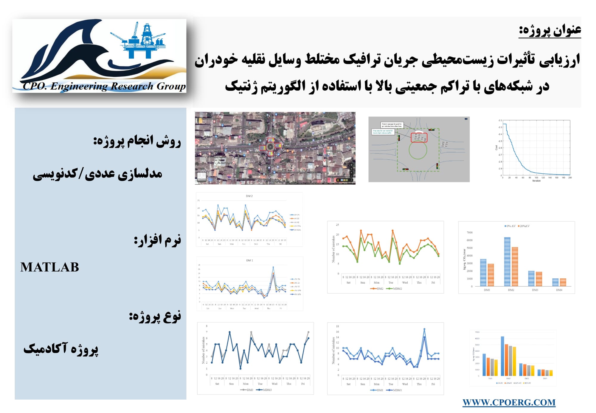 ارزیابی تاثیرات زیست‌محیطی جریان ترافیک مختلط وسایل نقلیه خودران در شبکه هایی با تراکم جمعیت بالا با استفاده از الگوریتم ژنتیک GA