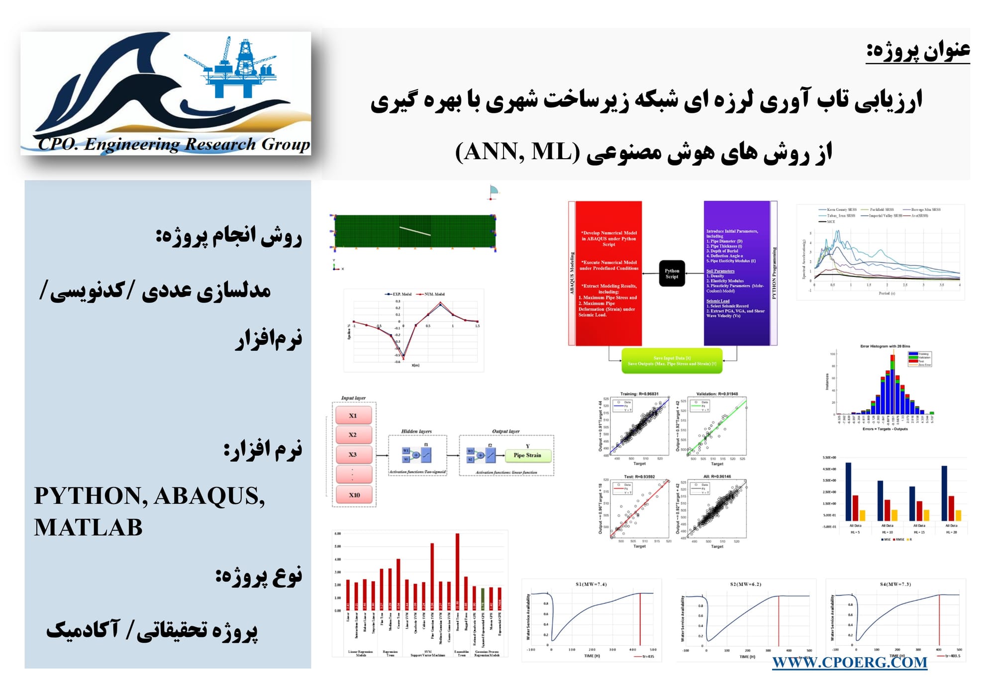 ارزیابی تاب‌آوری لرزه‌ای شبکه زیرساخت شهری با بهره‌گیری از روش‌های هوش مصنوعی (یادگیری ماشین، شبکه عصبی مصنوعی)