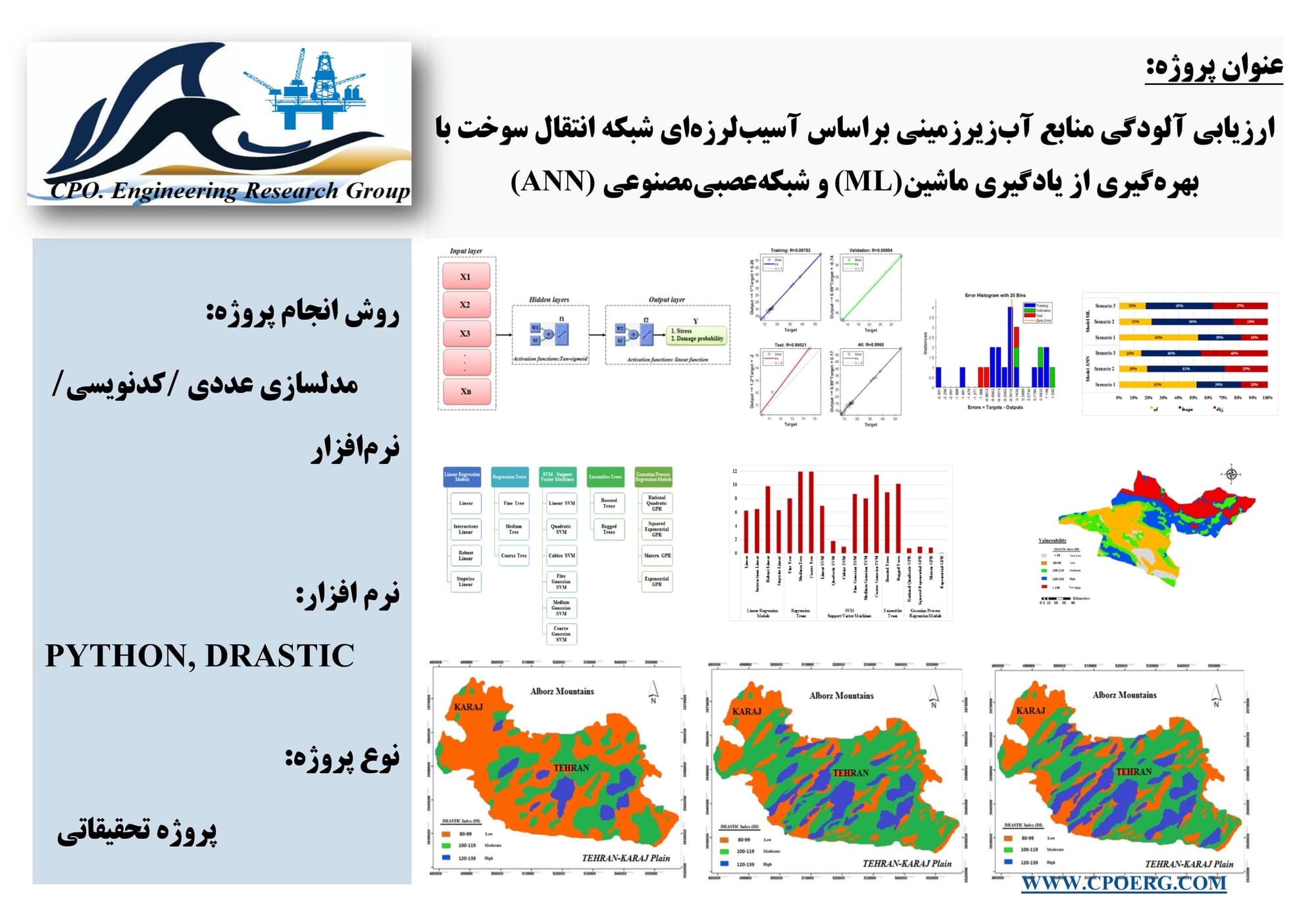 ارزیابی آلودگی منابع آب‌زیرزمینی براساس آسیب لرزه‌ای شبکه انتقال سوخت با بهره‌گیری از روش‌های یادگیری ماشین (ML) و شبکه عصبی مصنوعی (ANN)