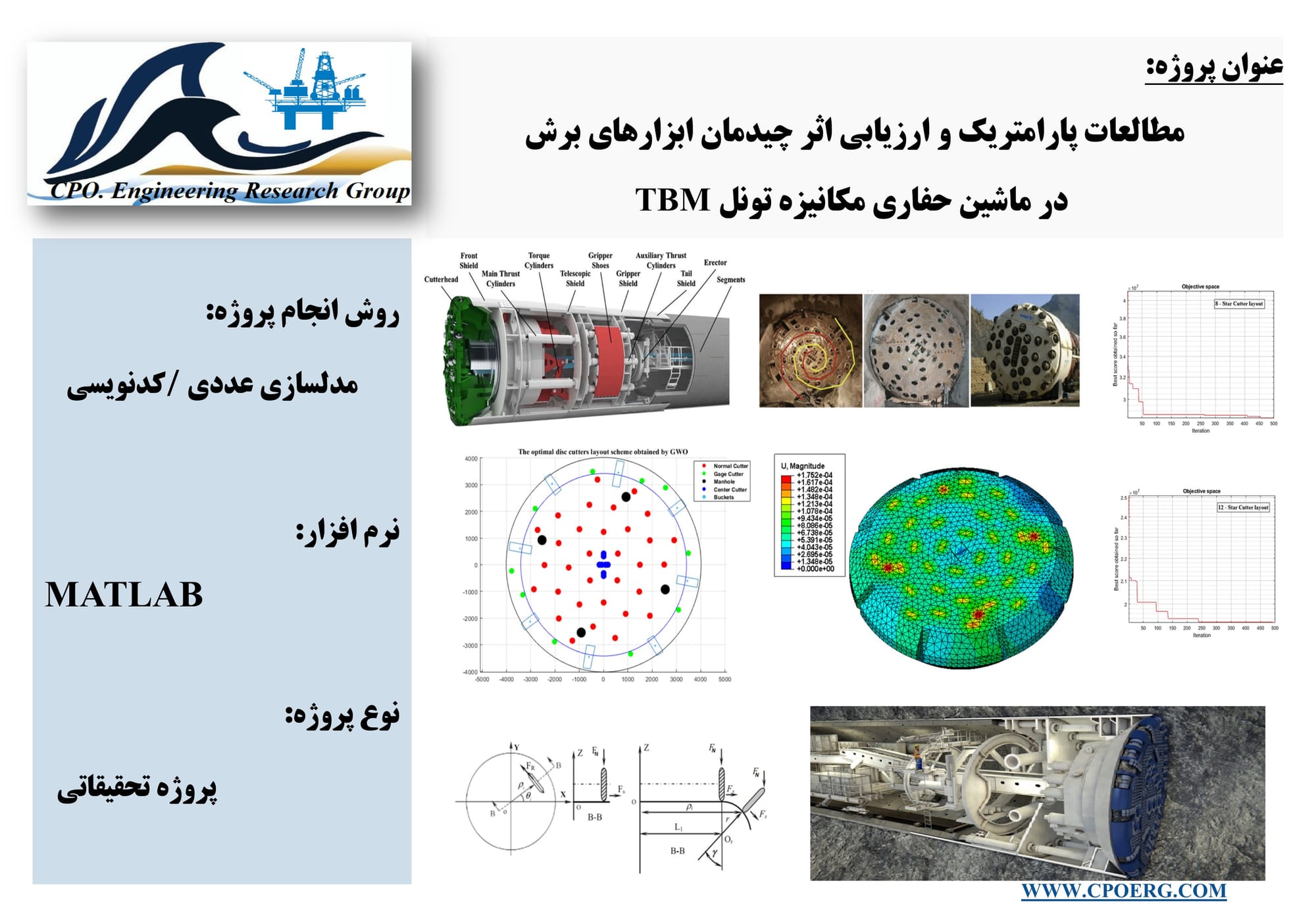 مطالعات پارامتریک و ارزیابی اثر چیدمان ابزارهای برش در ماشین حفاری مکانیزه تونل (TBM)