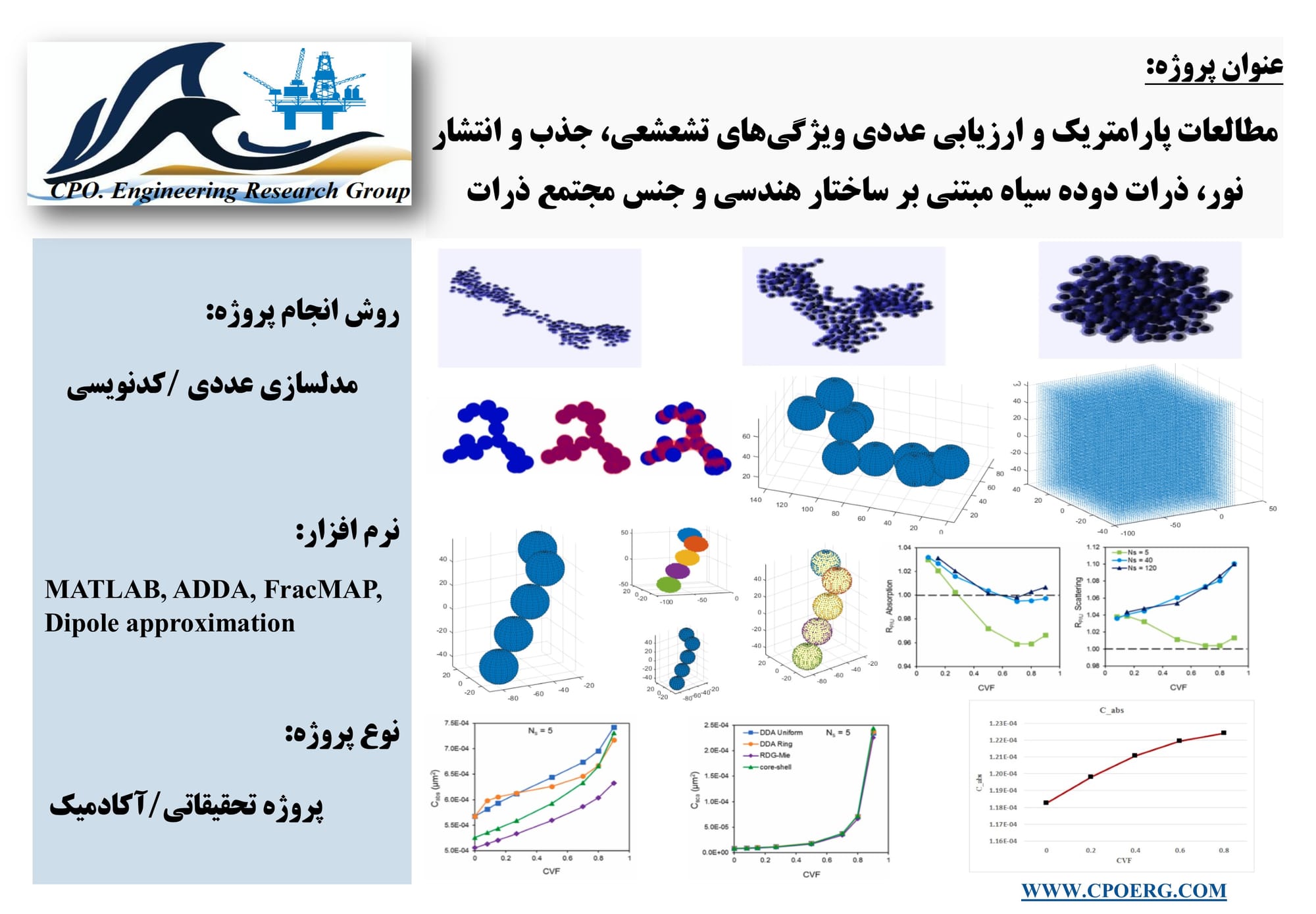 مطالعات پارامتریک و ارزیابی عددی ویژگی‌های تشعشعی، جذب و انتشار نور، دوده سیاه مبتنی بر ساختارهندسی و جنس مجتمع ذرات