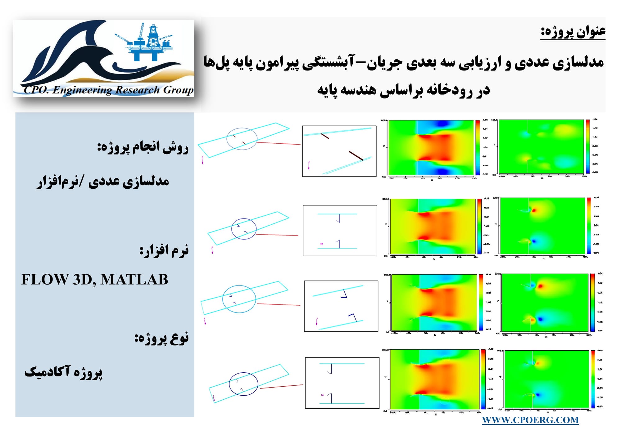 مدل‌سازی عددی و ارزیابی 3 بعدی جریان-آبشستگی پیرامون پایه پل‌ها در رودخانه براساس هندسه پایه