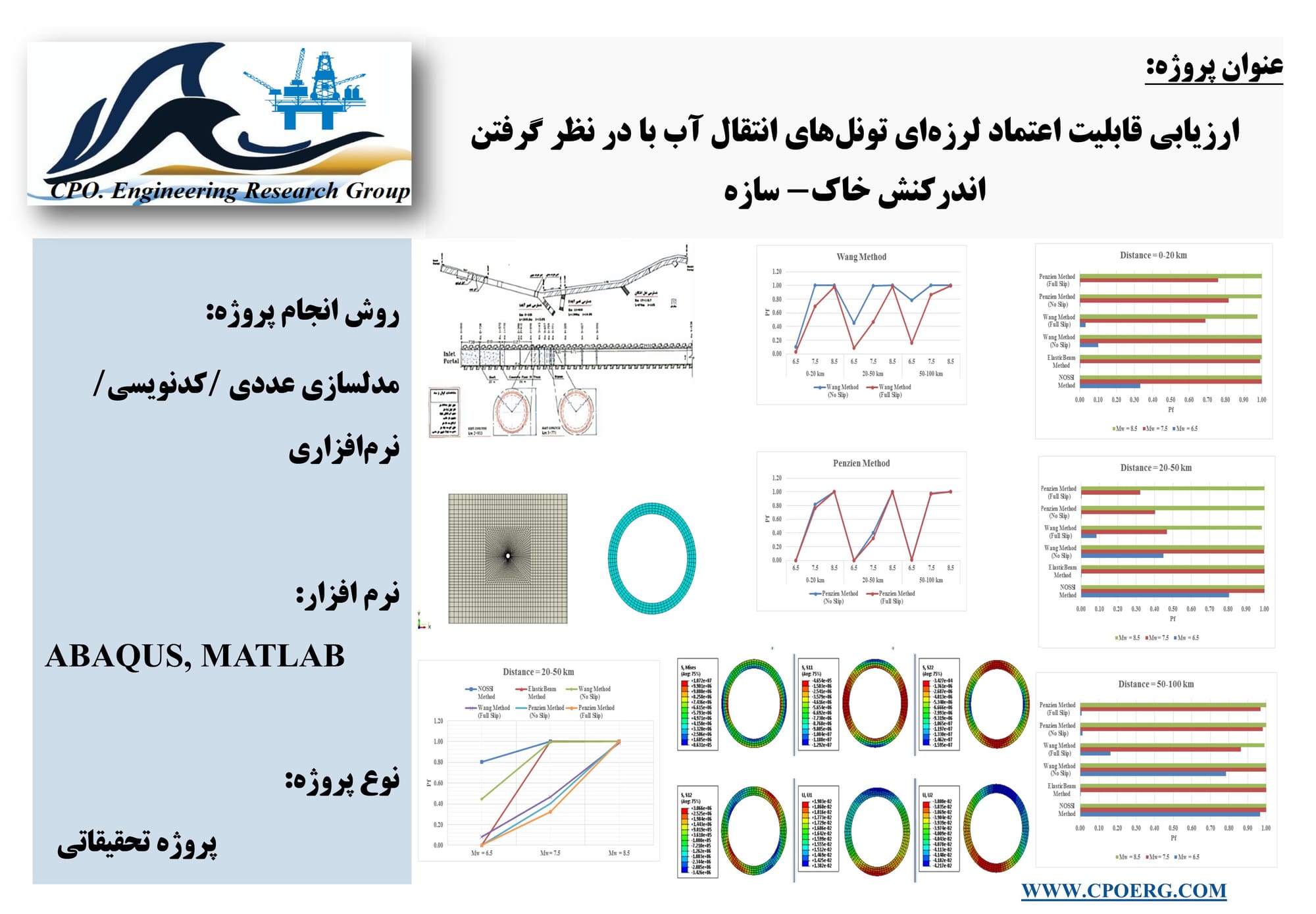 ارزیابی قابلیت اطمینان لرزه‌ای تونل‌های انتقال آب با درنظر گرفتن اندرکنش خاک-سازه