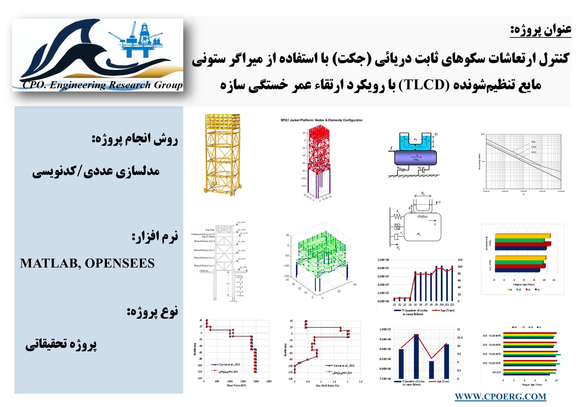 کنترل ارتعاشات سکوهای ثابت دریایی (جکت) با استفاده از میراگر ستونی مایع تنظیم شونده (TLCD) با رویکرد ارتقا عمر خستگی سازه