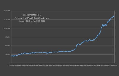 Ready-To-trade Strategies image