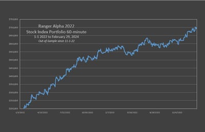 Add One of Our Strategy Portfolios image