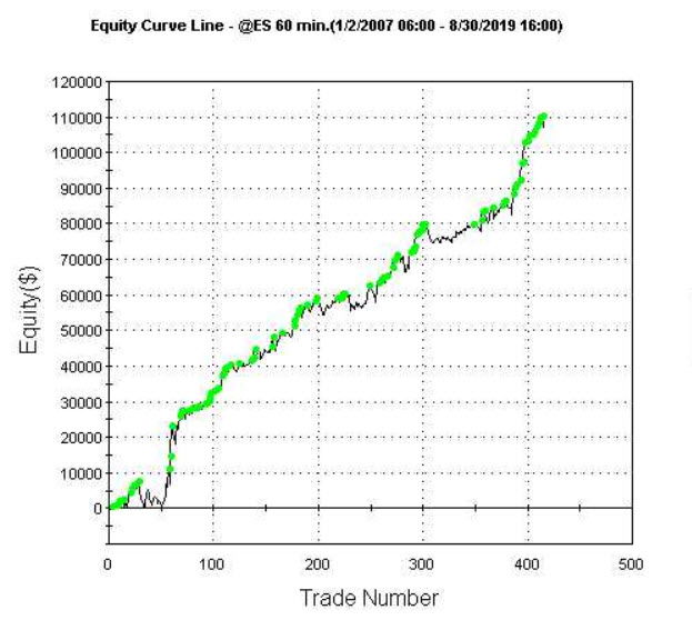 Building Robust Strategies Course