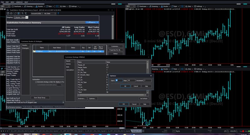 Ranger Alpha Enhanced  was Created with Our Proprietary Strategy Creation Process