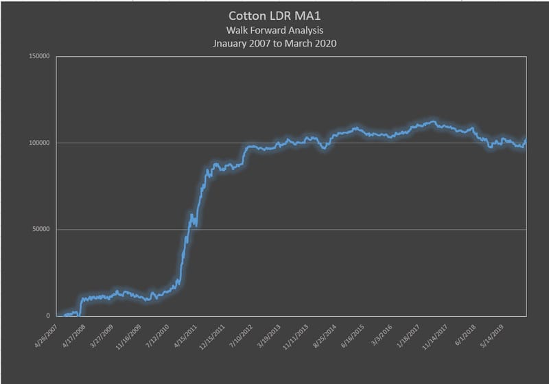 Cotton - LDR M1