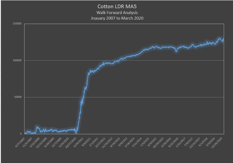 Cotton - LDR M5