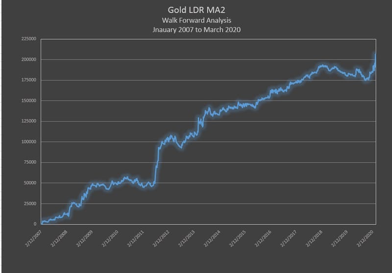 Gold - LDR M2