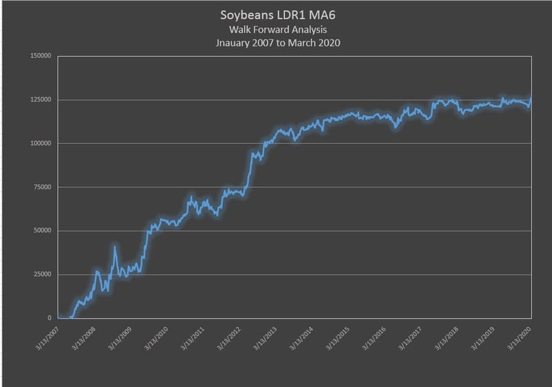 Soybeans - LDR1 M6