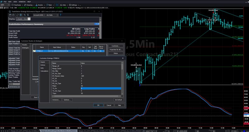 Building Robust Trading Strategies Master Class