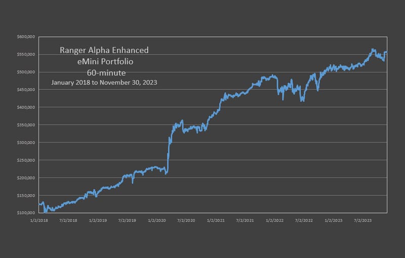 Ranger Alpha Enhanced Portfolio