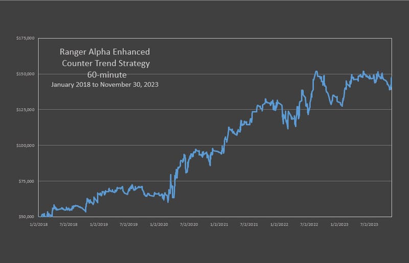 RAE Counter Trend Strategy