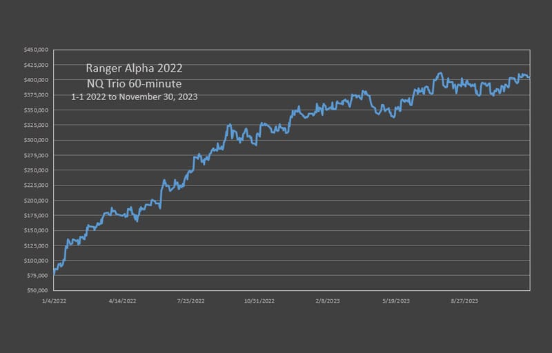 RA'22 NQ 60m Portfolio