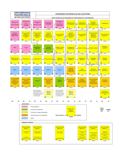 UBICACIÓN DE LA MATERIA EN EL MAPA CURRICULAR DE ITI image