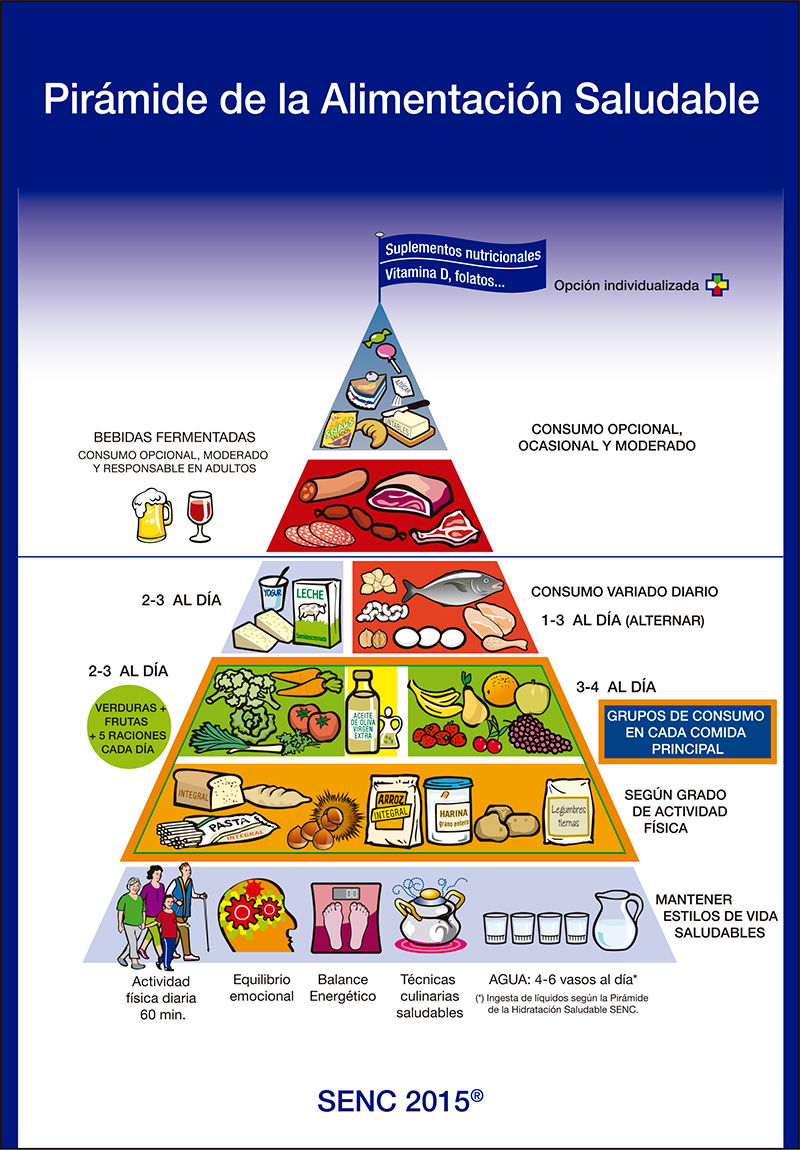 Alimentación saludable