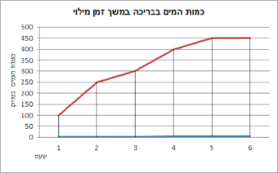 מעקב גרפי