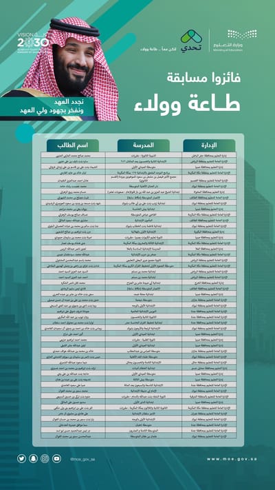 وزارة التعليم تعلن الفائزين في مسابقة طاعة وولاء