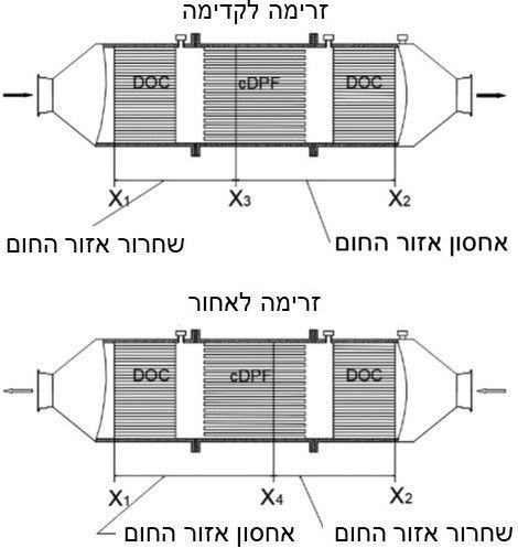 ממיר חלקיקים