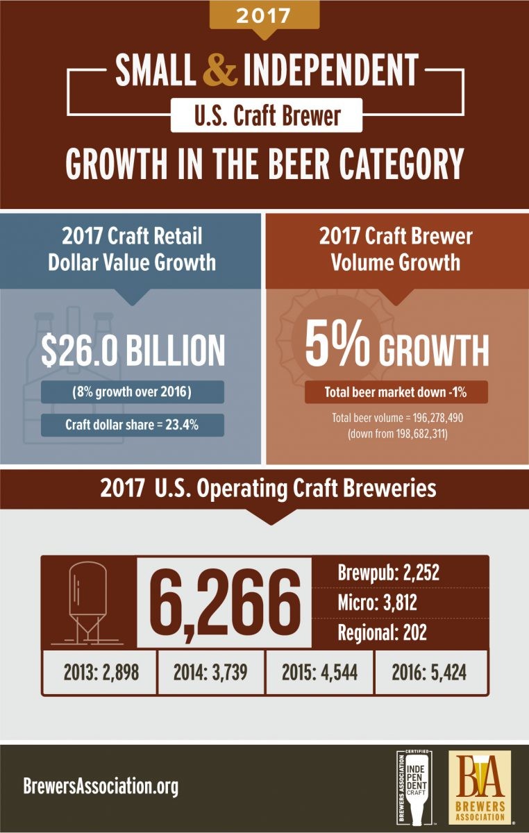 Craft Agencies Provide Artisnal Approach to Marketing and Communications
