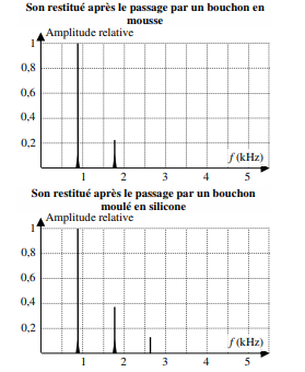 2) La protection de l'oreille image