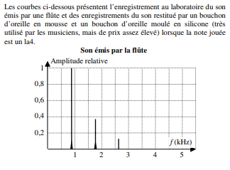 2) La protection de l'oreille image