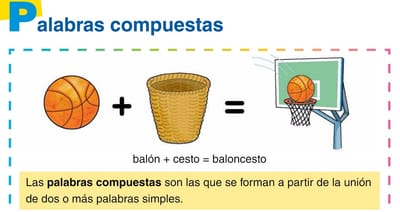 derivación y composición  de palabras  image