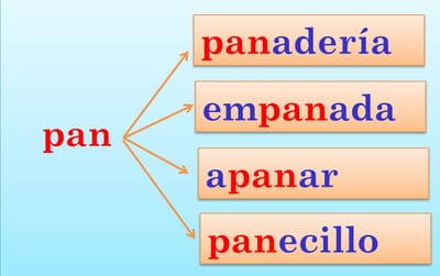 PALABRAS PRIMITIVAS image