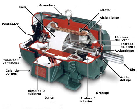 Motor de corriente continua