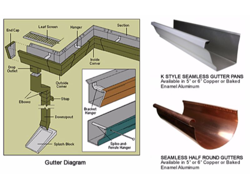 Gutter Repair Services Newton MA