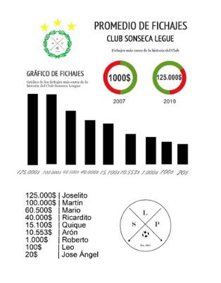GRÁFICO
