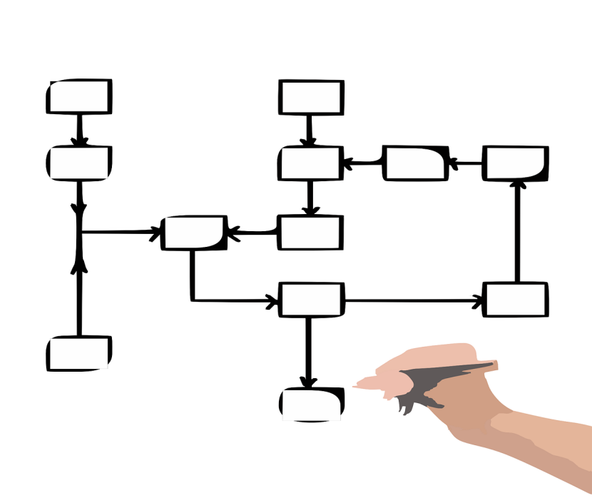 DIAGRAMAS DE FLUJO