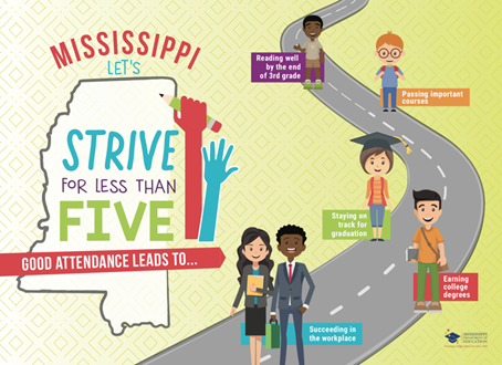 Mississippi Launches ‘Strive for Less Than Five’ Absence Prevention Campaign to Reduce Chronic Absenteeism