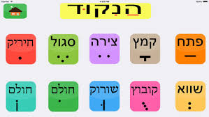 מערכת הצורות:
