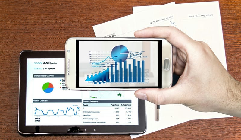 Auditing