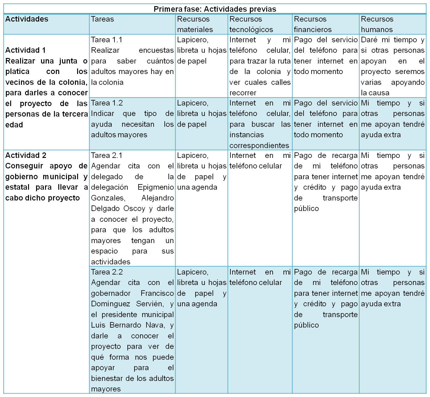 Primera fase: Actividades previas