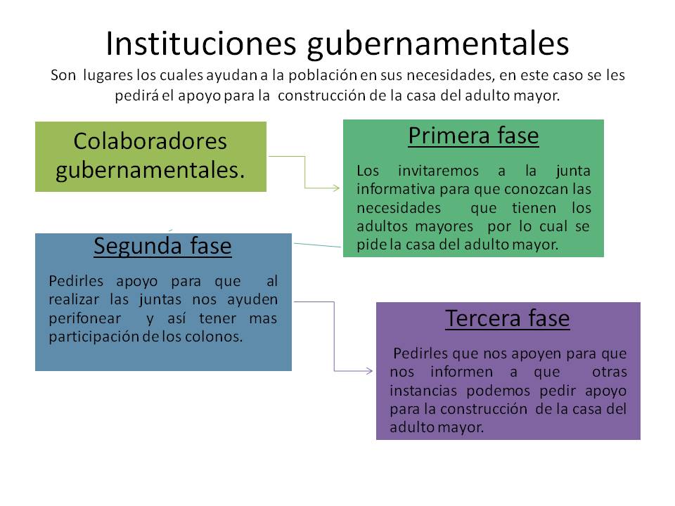 Instituciones gubernamentales