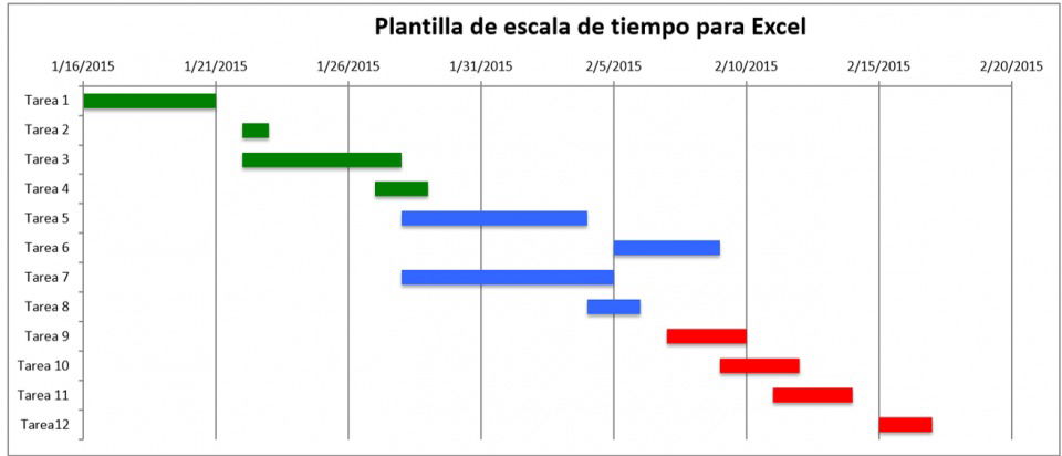 modulo 23 fase 5