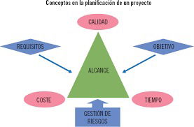 modulo 22 fase 6