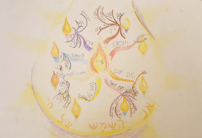 8 רעיונות למפות חשיבה ברוח חנוכה - עינת להב - סדנאות ותהליכי...
