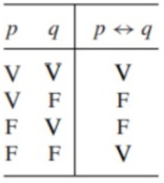 Bicondicional image