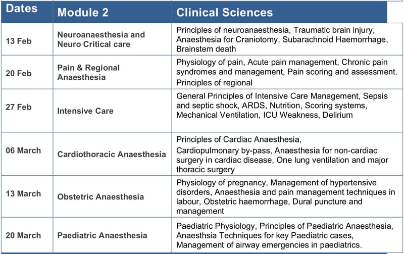 Module 2, Clinical Science, EDAIC 2
