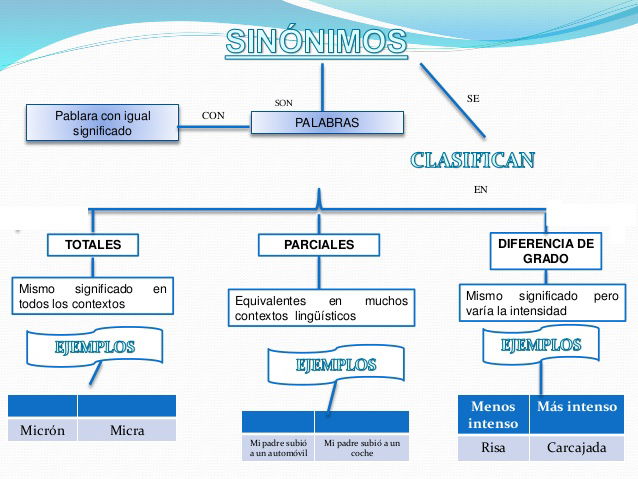 RAZONAMIENTO VERBAL 2 AÑO